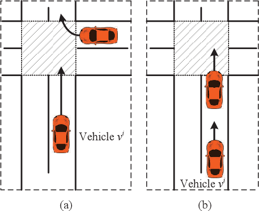 Figure 4 for Safe and Efficient Intersection Control of Connected and Autonomous Intersection Traffic