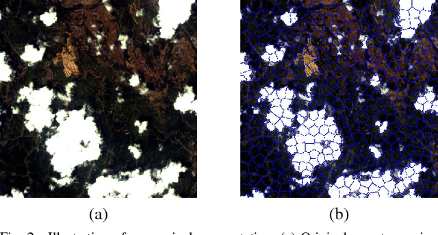 Figure 2 for Super-pixel cloud detection using Hierarchical Fusion CNN
