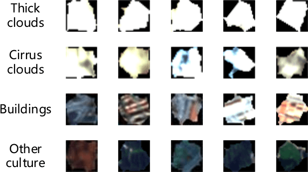 Figure 3 for Super-pixel cloud detection using Hierarchical Fusion CNN