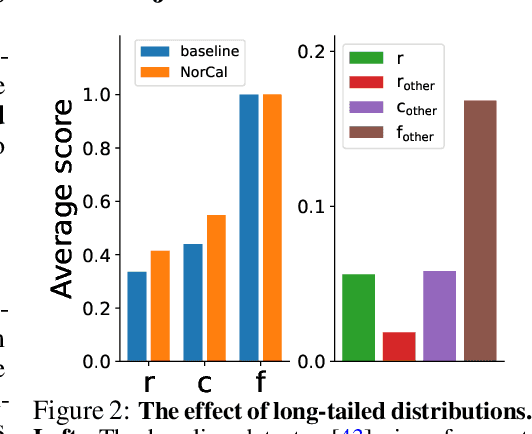 Figure 3 for On Model Calibration for Long-Tailed Object Detection and Instance Segmentation
