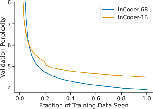 Figure 3 for InCoder: A Generative Model for Code Infilling and Synthesis