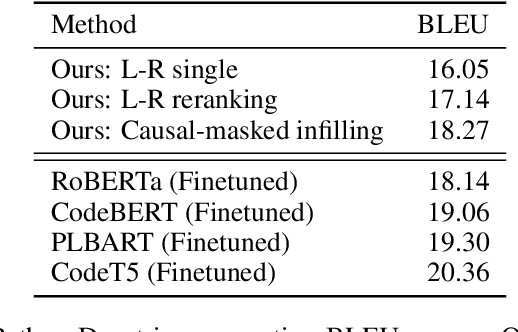 Figure 4 for InCoder: A Generative Model for Code Infilling and Synthesis