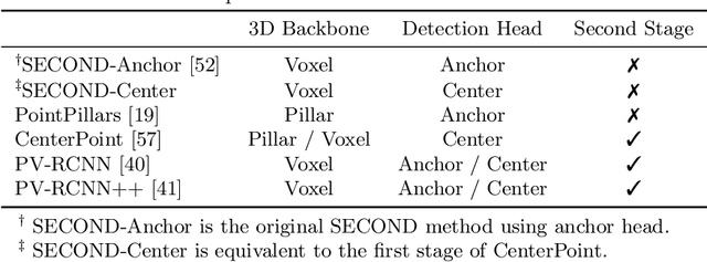 Figure 2 for Cost-Aware Evaluation and Model Scaling for LiDAR-Based 3D Object Detection
