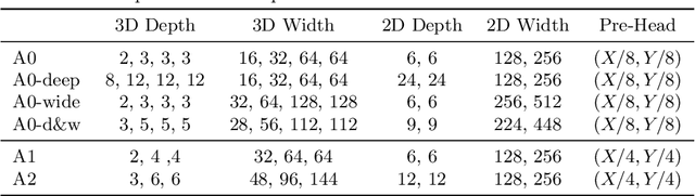 Figure 4 for Cost-Aware Evaluation and Model Scaling for LiDAR-Based 3D Object Detection