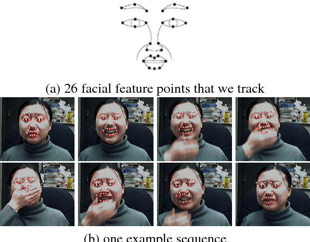 Figure 1 for Facial Feature Tracking under Varying Facial Expressions and Face Poses based on Restricted Boltzmann Machines