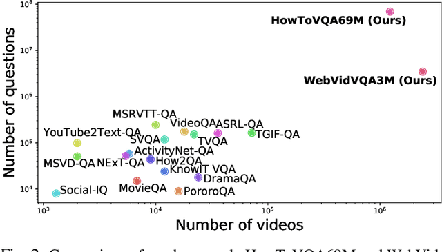 Figure 2 for Learning to Answer Visual Questions from Web Videos
