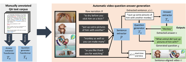 Figure 4 for Learning to Answer Visual Questions from Web Videos
