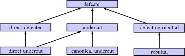 Figure 1 for Measuring Inconsistency in Argument Graphs