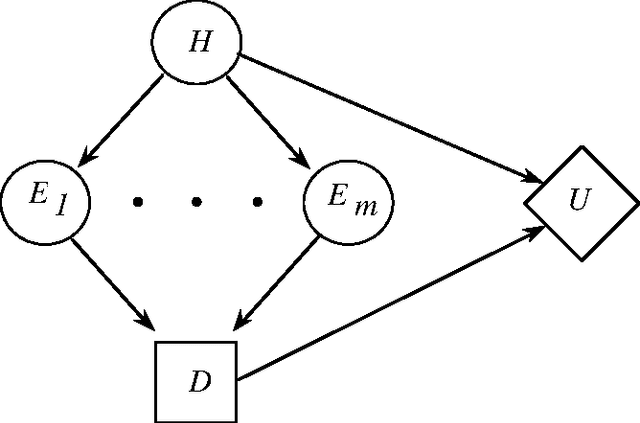 Figure 1 for The Compilation of Decision Models