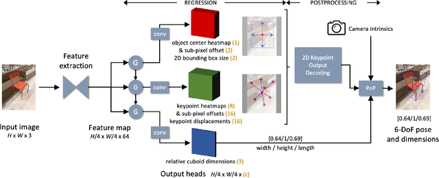 Figure 2 for Single-stage Keypoint-based Category-level Object Pose Estimation from an RGB Image