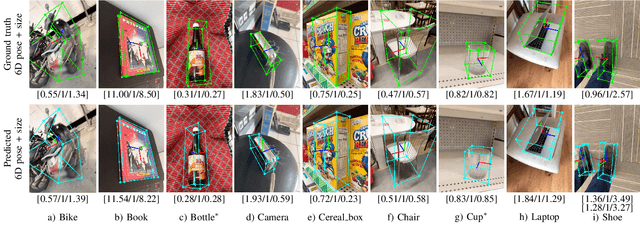Figure 3 for Single-stage Keypoint-based Category-level Object Pose Estimation from an RGB Image