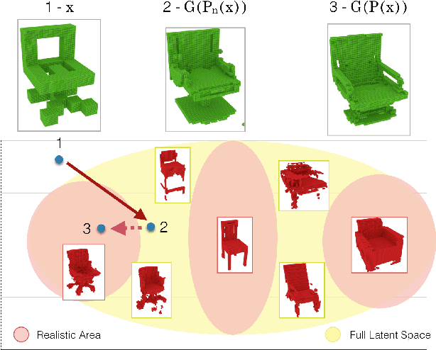 Figure 3 for Interactive 3D Modeling with a Generative Adversarial Network