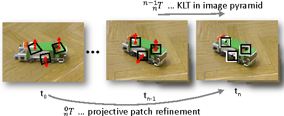 Figure 4 for Object Modelling with a Handheld RGB-D Camera