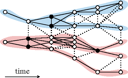 Figure 1 for Efficient Algorithms for Moral Lineage Tracing