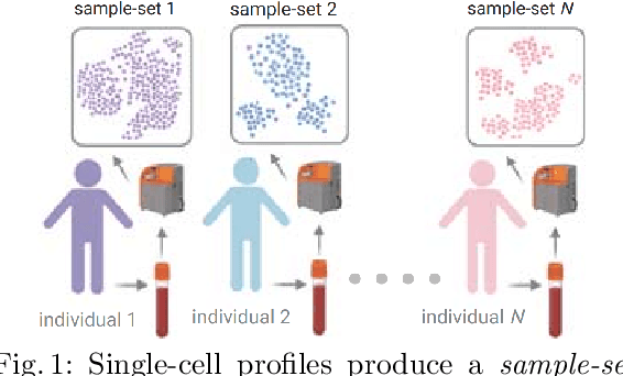 Figure 1 for Interpretable Single-Cell Set Classification with Kernel Mean Embeddings