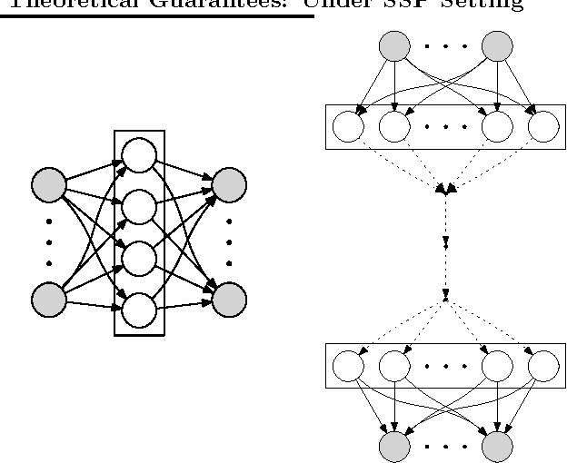 Figure 1 for Distributed Training of Deep Neural Networks with Theoretical Analysis: Under SSP Setting