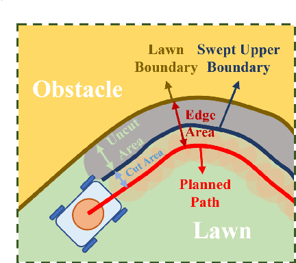 Figure 3 for Edge Coverage Path Planning for Robot Mowing