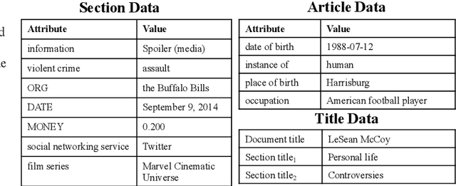 Figure 4 for Generating Wikipedia Article Sections from Diverse Data Sources