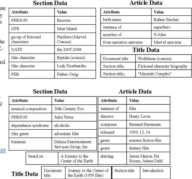 Figure 1 for Generating Wikipedia Article Sections from Diverse Data Sources