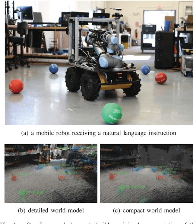 Figure 1 for Inferring Compact Representations for Efficient Natural Language Understanding of Robot Instructions