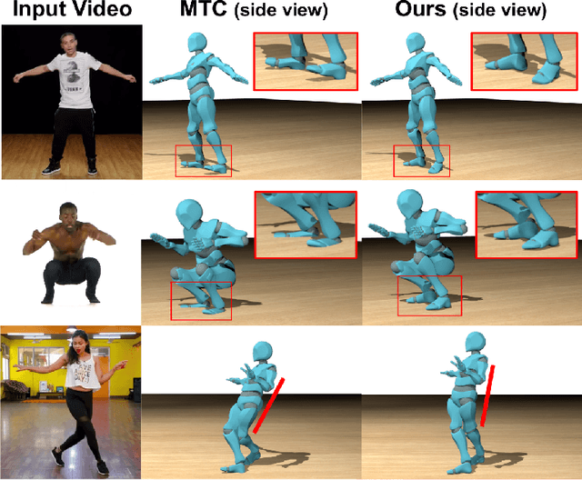 Figure 1 for Contact and Human Dynamics from Monocular Video