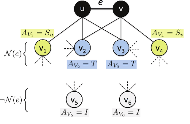 Figure 3 for Graphlet Decomposition: Framework, Algorithms, and Applications