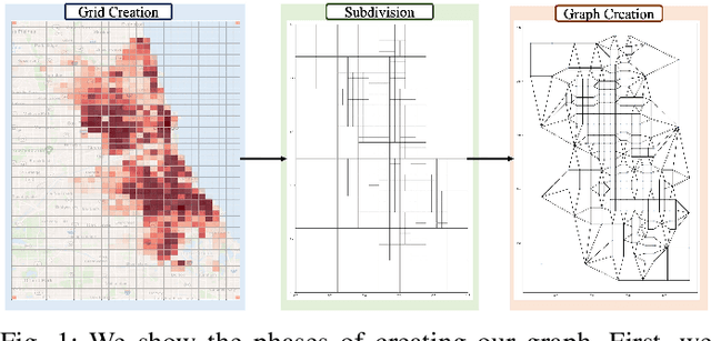Figure 1 for Crime Prediction with Graph Neural Networks and Multivariate Normal Distributions
