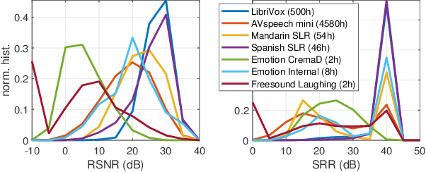 Figure 3 for Effect of noise suppression losses on speech distortion and ASR performance