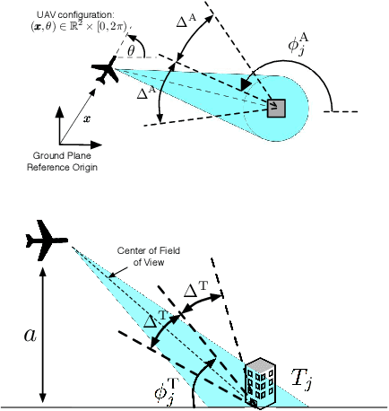 Figure 1 for UAV Surveillance Under Visibility and Dwell-Time Constraints: A Sampling-Based Approach