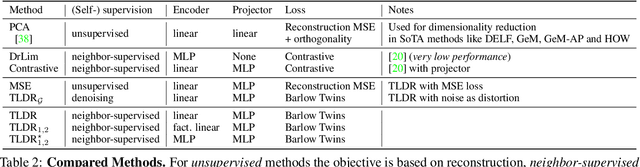 Figure 2 for TLDR: Twin Learning for Dimensionality Reduction