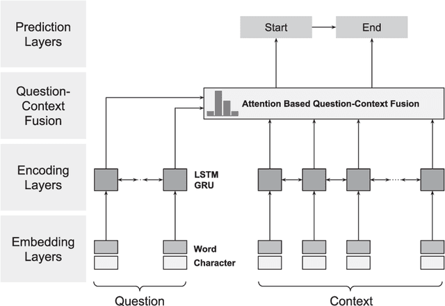Figure 4 for Putting Question-Answering Systems into Practice: Transfer Learning for Efficient Domain Customization