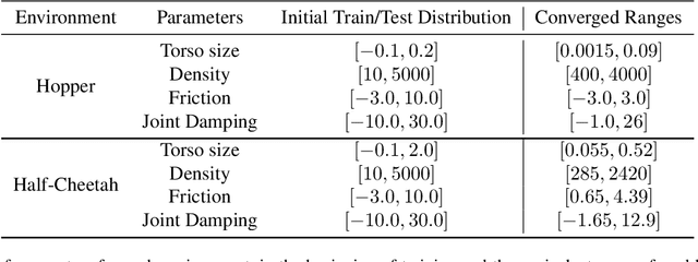 Figure 2 for Learning Domain Randomization Distributions for Transfer of Locomotion Policies
