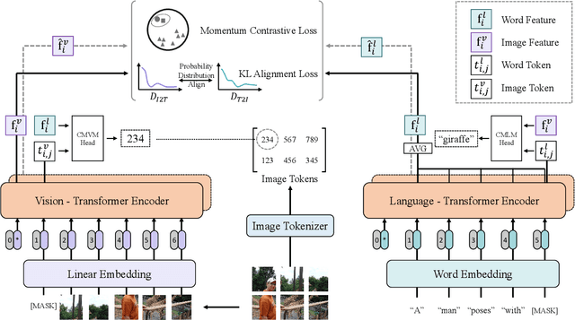 Figure 3 for COTS: Collaborative Two-Stream Vision-Language Pre-Training Model for Cross-Modal Retrieval