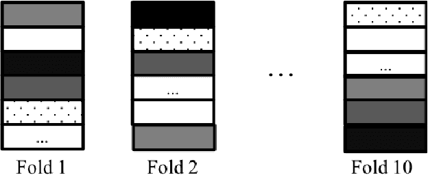 Figure 1 for The Effect of Data Ordering in Image Classification