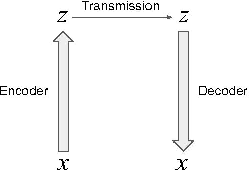 Figure 4 for Model-Free Episodic Control