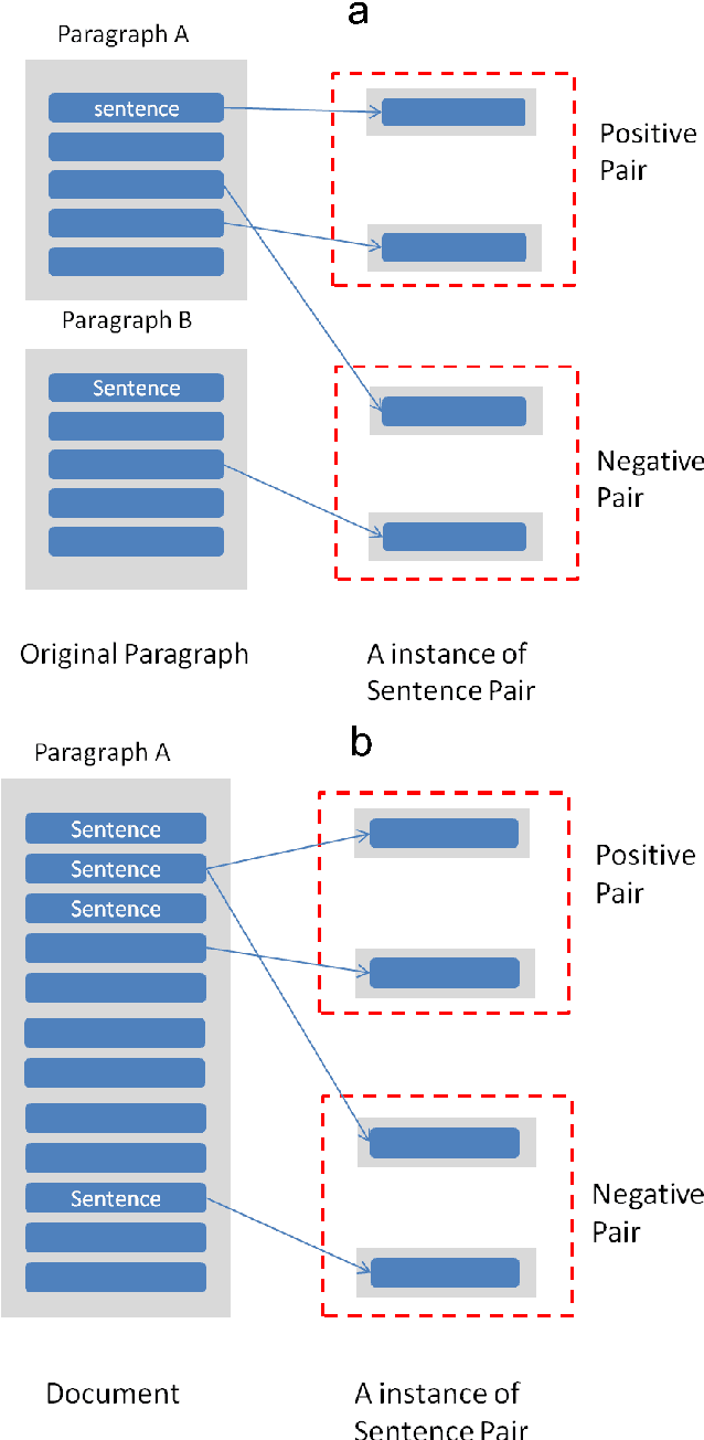 Figure 1 for An end-to-end Neural Network Framework for Text Clustering