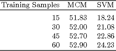 Figure 4 for Benchmarking KAZE and MCM for Multiclass Classification