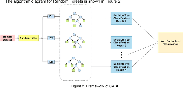 Figure 3 for ADASYN-Random Forest Based Intrusion Detection Model