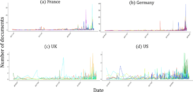 Figure 4 for The Kaleidoscope of Privacy: Differences across French, German, UK, and US GDPR Media Discourse