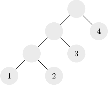 Figure 4 for Hierarchical Clustering: Objective Functions and Algorithms