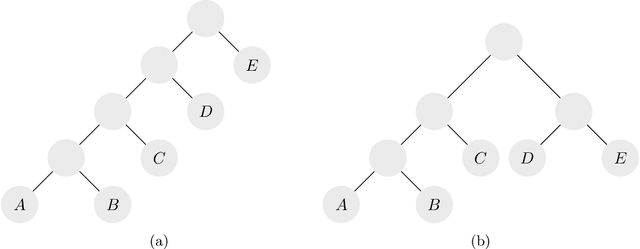 Figure 2 for Hierarchical Clustering: Objective Functions and Algorithms