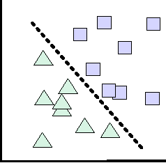 Figure 2 for Simulating a perceptron on a quantum computer