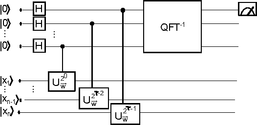 Figure 3 for Simulating a perceptron on a quantum computer
