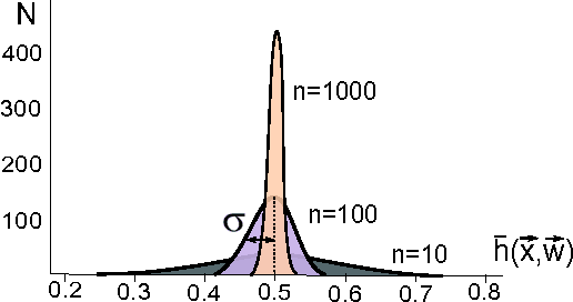 Figure 4 for Simulating a perceptron on a quantum computer