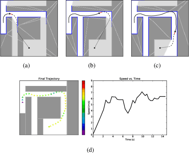 Figure 4 for Safe Motion Planning in Unknown Environments: Optimality Benchmarks and Tractable Policies