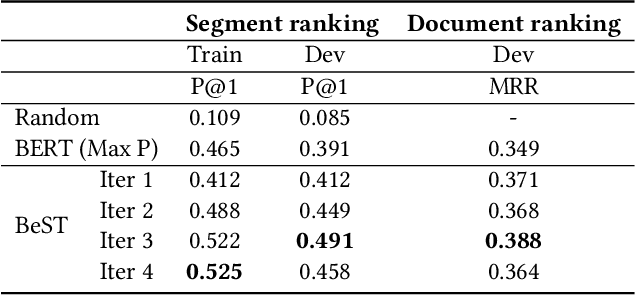 Figure 2 for Query-driven Segment Selection for Ranking Long Documents
