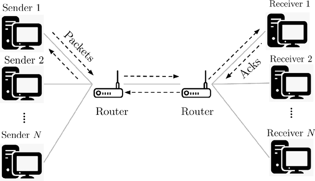 Figure 1 for Q-Learning for Mean-Field Controls