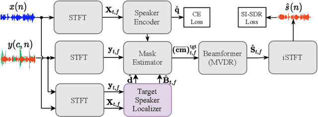 Figure 1 for L-SpEx: Localized Target Speaker Extraction