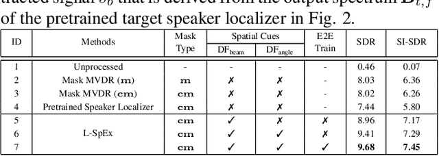 Figure 2 for L-SpEx: Localized Target Speaker Extraction