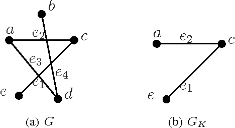 Figure 3 for Connectivity for matroids based on rough sets